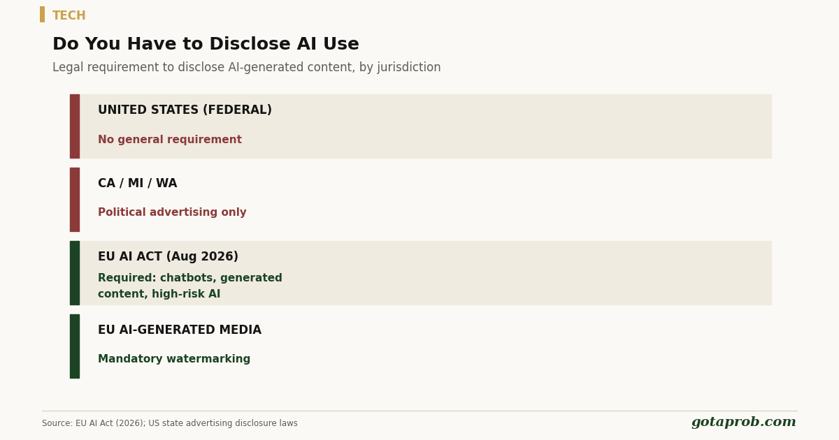 Do You Have to Disclose if You Used AI to Build Something?